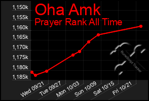 Total Graph of Oha Amk