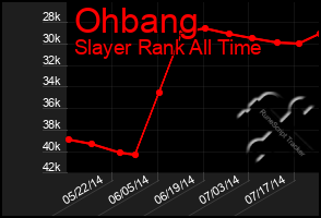 Total Graph of Ohbang