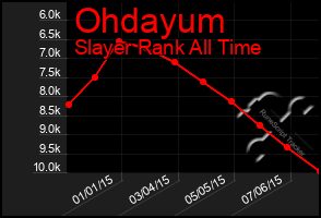 Total Graph of Ohdayum