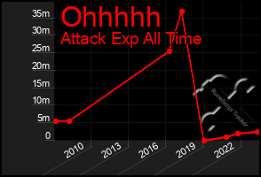 Total Graph of Ohhhhh