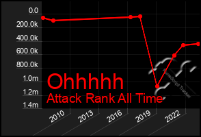 Total Graph of Ohhhhh