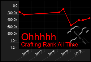 Total Graph of Ohhhhh