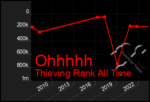 Total Graph of Ohhhhh