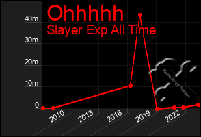 Total Graph of Ohhhhh