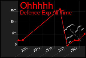 Total Graph of Ohhhhh