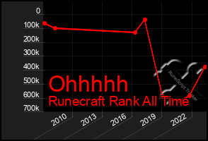 Total Graph of Ohhhhh