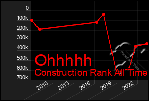 Total Graph of Ohhhhh