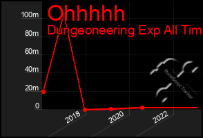 Total Graph of Ohhhhh