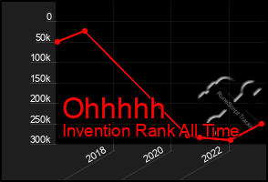 Total Graph of Ohhhhh