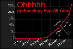 Total Graph of Ohhhhh