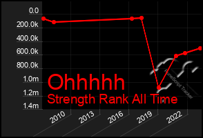 Total Graph of Ohhhhh