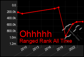 Total Graph of Ohhhhh