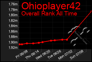 Total Graph of Ohioplayer42