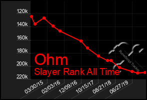 Total Graph of Ohm