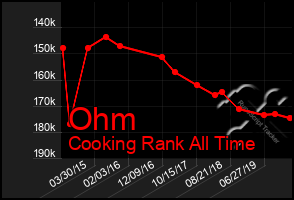 Total Graph of Ohm