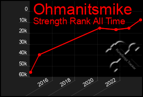 Total Graph of Ohmanitsmike