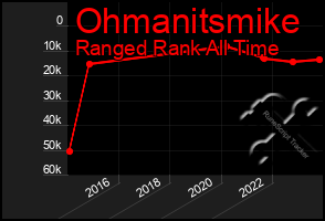 Total Graph of Ohmanitsmike