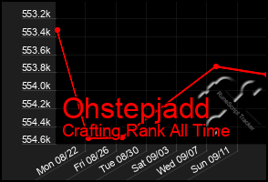 Total Graph of Ohstepjadd