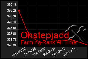 Total Graph of Ohstepjadd