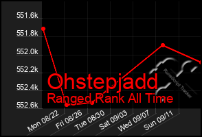 Total Graph of Ohstepjadd