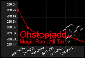 Total Graph of Ohstepjadd