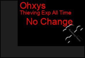 Total Graph of Ohxys