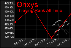 Total Graph of Ohxys