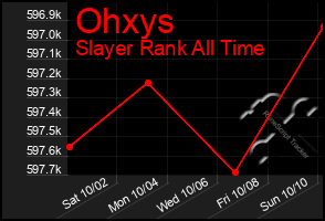 Total Graph of Ohxys