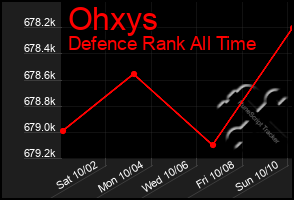 Total Graph of Ohxys