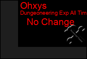 Total Graph of Ohxys