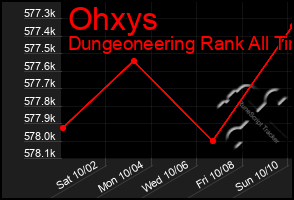 Total Graph of Ohxys