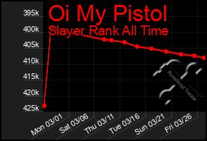 Total Graph of Oi My Pistol