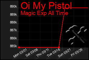 Total Graph of Oi My Pistol