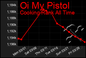 Total Graph of Oi My Pistol