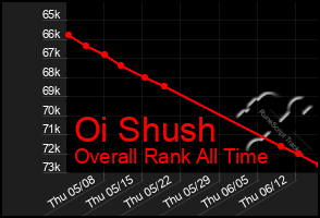 Total Graph of Oi Shush