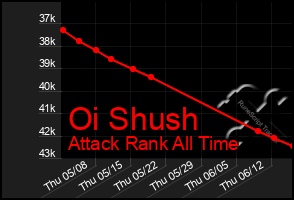 Total Graph of Oi Shush