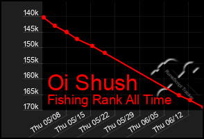 Total Graph of Oi Shush