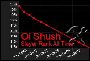 Total Graph of Oi Shush