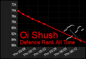 Total Graph of Oi Shush