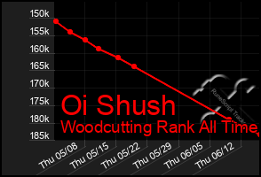 Total Graph of Oi Shush