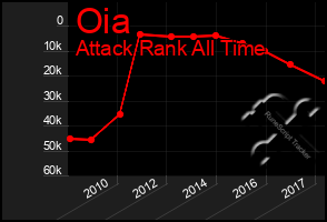 Total Graph of Oia