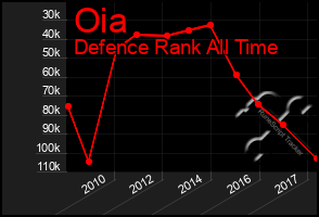 Total Graph of Oia