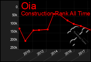 Total Graph of Oia