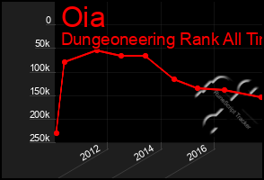 Total Graph of Oia