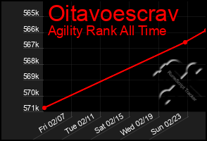 Total Graph of Oitavoescrav