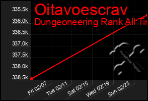 Total Graph of Oitavoescrav