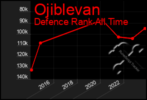 Total Graph of Ojiblevan