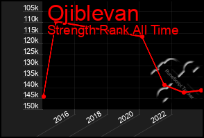 Total Graph of Ojiblevan