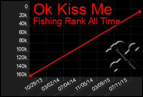 Total Graph of Ok Kiss Me