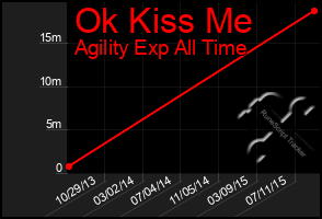 Total Graph of Ok Kiss Me